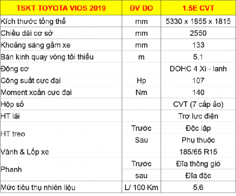 Bảng thông số kỹ thuật Toyota Vios E CVT 2022